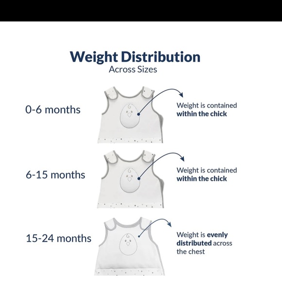 1 Nested Bean sleep sack size Medium 6-15mo. Smoke free home, washed in Dreft - Picture 6 of 7